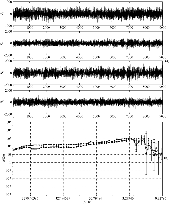 Magnetotelluric noise suppression based on matching pursuit and genetic ...