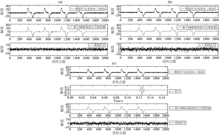 Magnetotelluric noise suppression based on matching pursuit and genetic ...