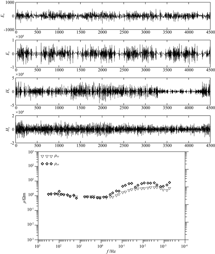 Magnetotelluric noise suppression based on matching pursuit and genetic ...