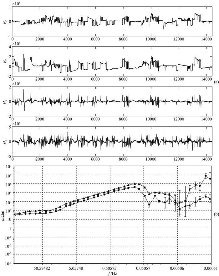 Magnetotelluric noise suppression based on matching pursuit and genetic ...