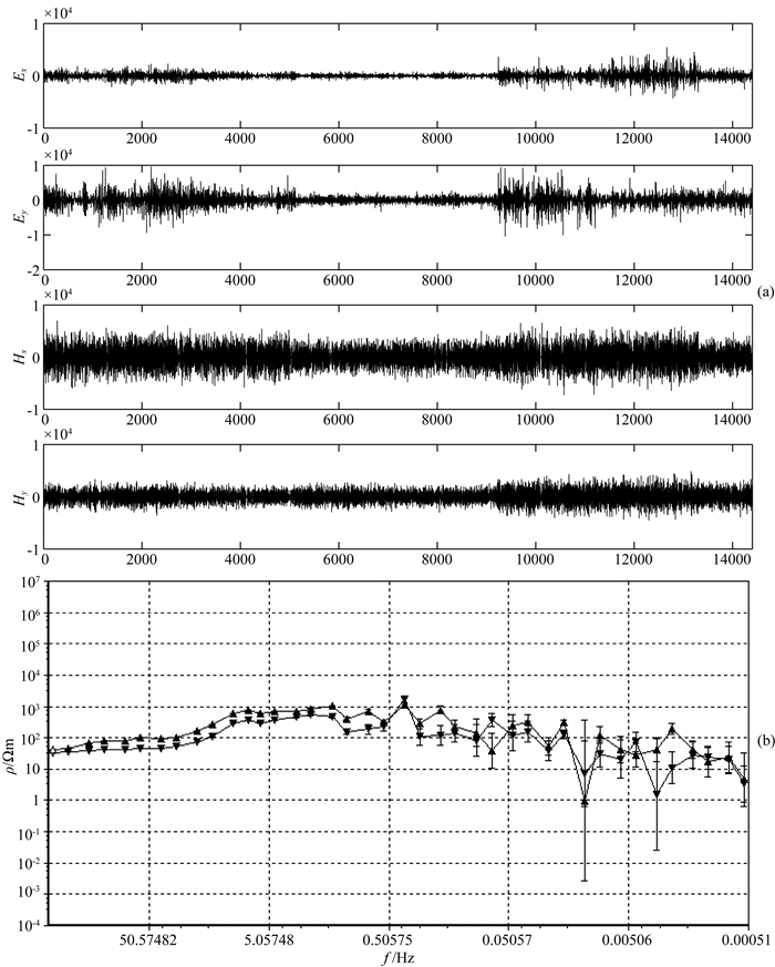 Magnetotelluric noise suppression based on matching pursuit and genetic ...