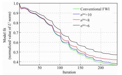 Full waveform inversion in the frequency domain with an efficient ...