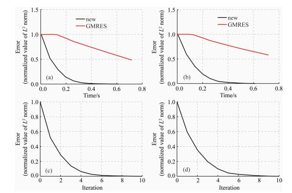 Full waveform inversion in the frequency domain with an efficient ...
