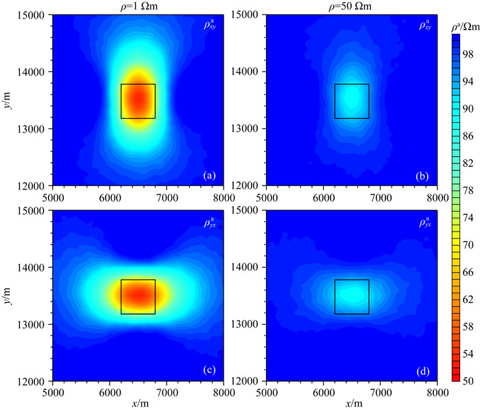 D Forward Modeling Of Controlled Source Audio Frequency