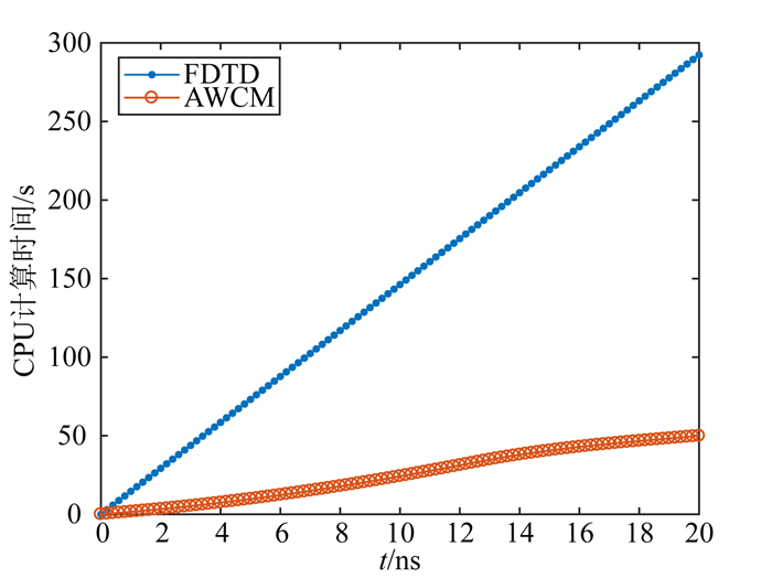 Adaptive multi-scale second-generation wavelet collocation method ...