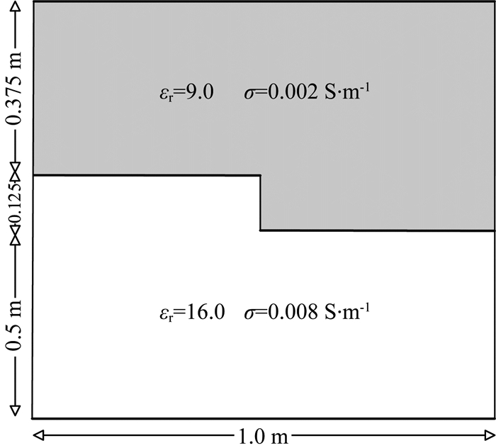 Adaptive multi-scale second-generation wavelet collocation method ...