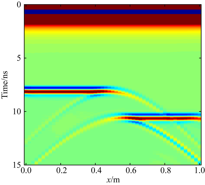 Adaptive multi-scale second-generation wavelet collocation method ...