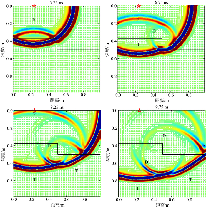 Adaptive multi-scale second-generation wavelet collocation method ...