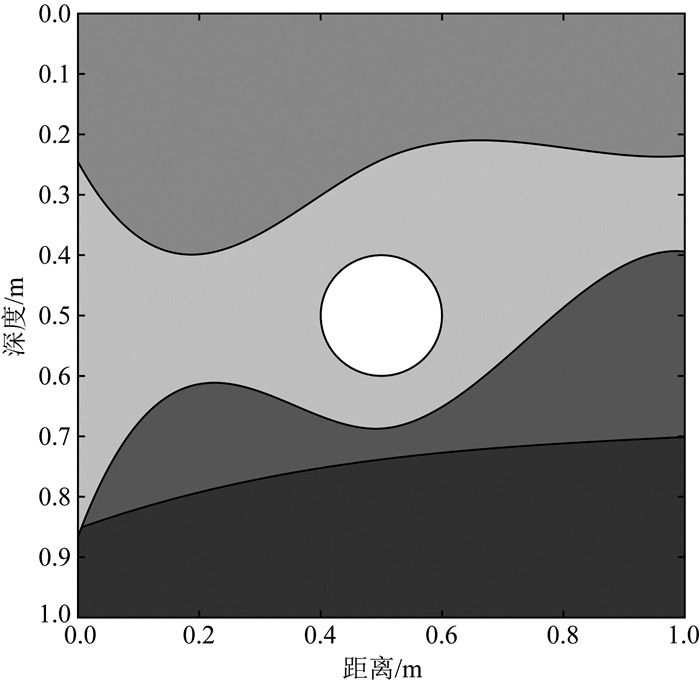 Adaptive multi-scale second-generation wavelet collocation method ...