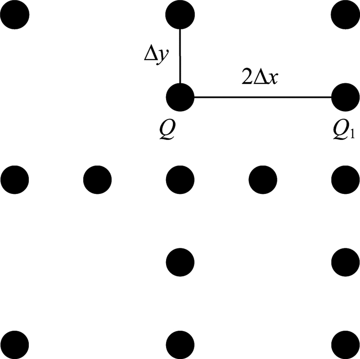 Adaptive multi-scale second-generation wavelet collocation method ...