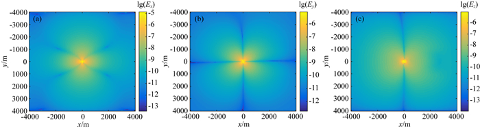 3D modeling of marine CSEM using the spectral element method based on ...