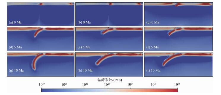 Effects of plate interface geometry on the evolution of subduction