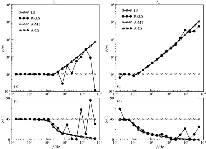 A theory and simulation study on the space-time array hybrid source ...