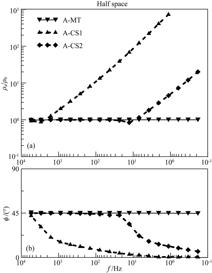 A theory and simulation study on the space-time array hybrid source ...