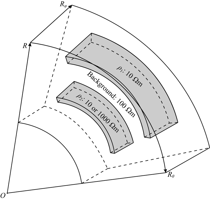 Three Dimensional Forward Modeling Of The Magnetotelluric Method In