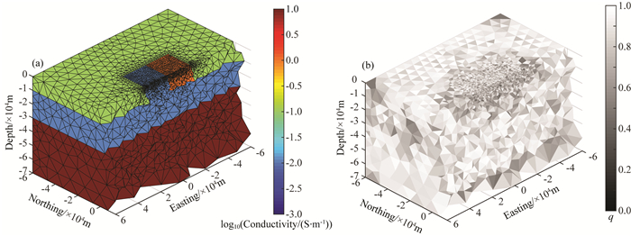 A Helmholtz decomposition based pre-condition method for ...