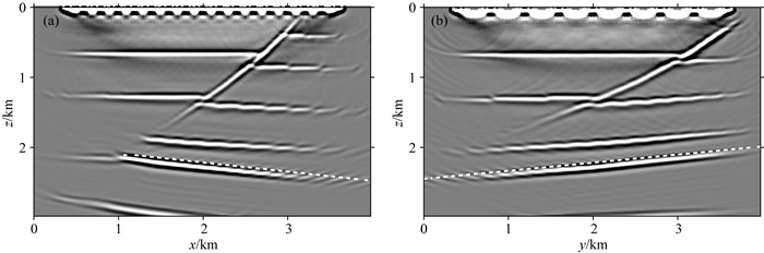Multistep fast ray tracing and high accuracy traveltime extrapolation ...