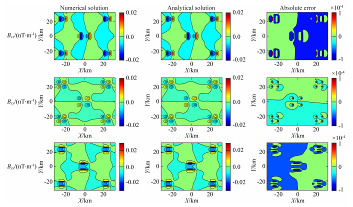 Three-dimensional modeling of magnetic anomaly integral solution in a ...