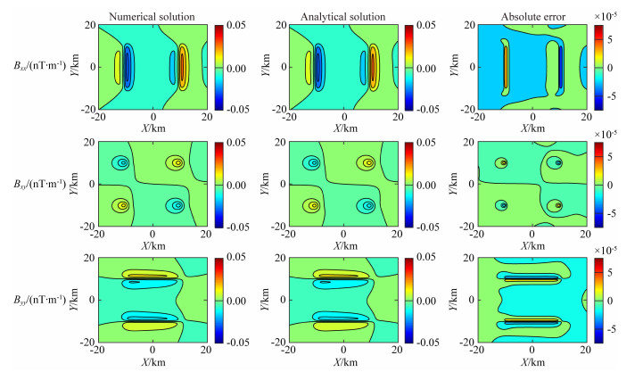 Three-dimensional modeling of magnetic anomaly integral solution in a ...