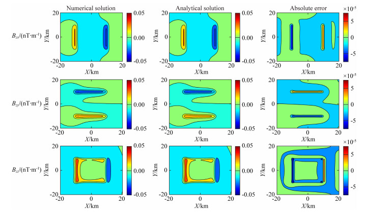 Three-dimensional modeling of magnetic anomaly integral solution in a ...