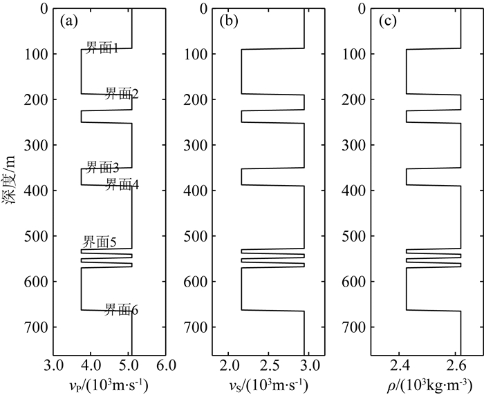 Prestack Seismic Inversion Based On Wave Equation