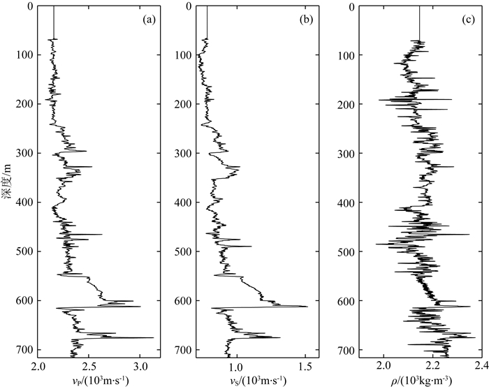 Prestack seismic inversion based on wave-equation