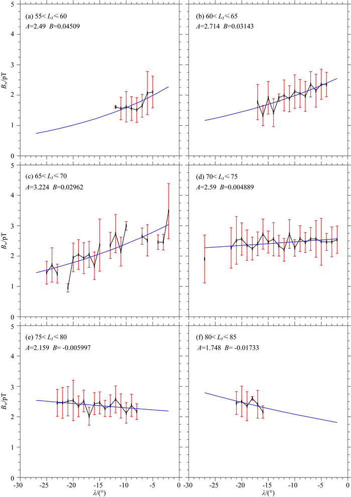 Analysis Of Whistler Waves In The Jovian Magnetosphere Based On Data