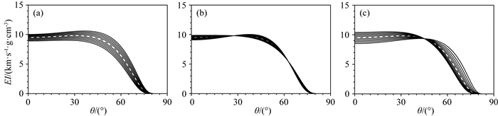 Robust pre-stack density inversion method for shale reservoir