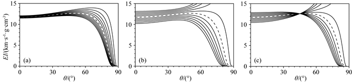 Robust pre-stack density inversion method for shale reservoir