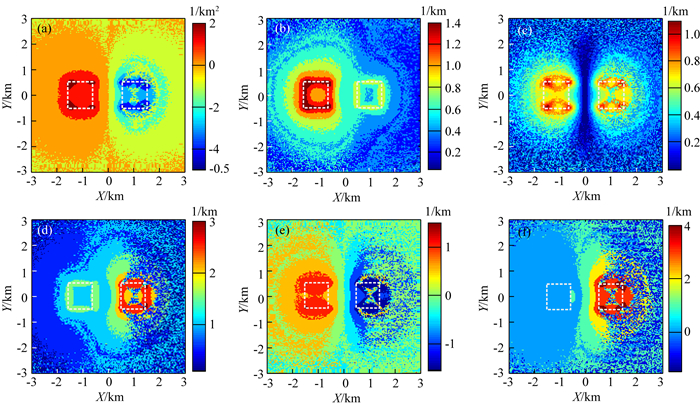 Edge Detection Based On Curvature Of Gravity Gradient Tensors