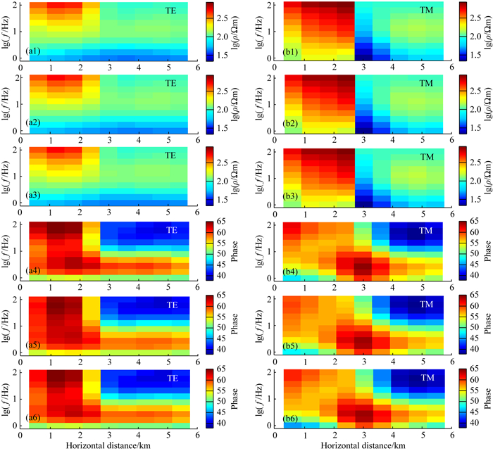 2D Joint Inversion Of MT, Gravity, Magnetic And Seismic First-arrival ...