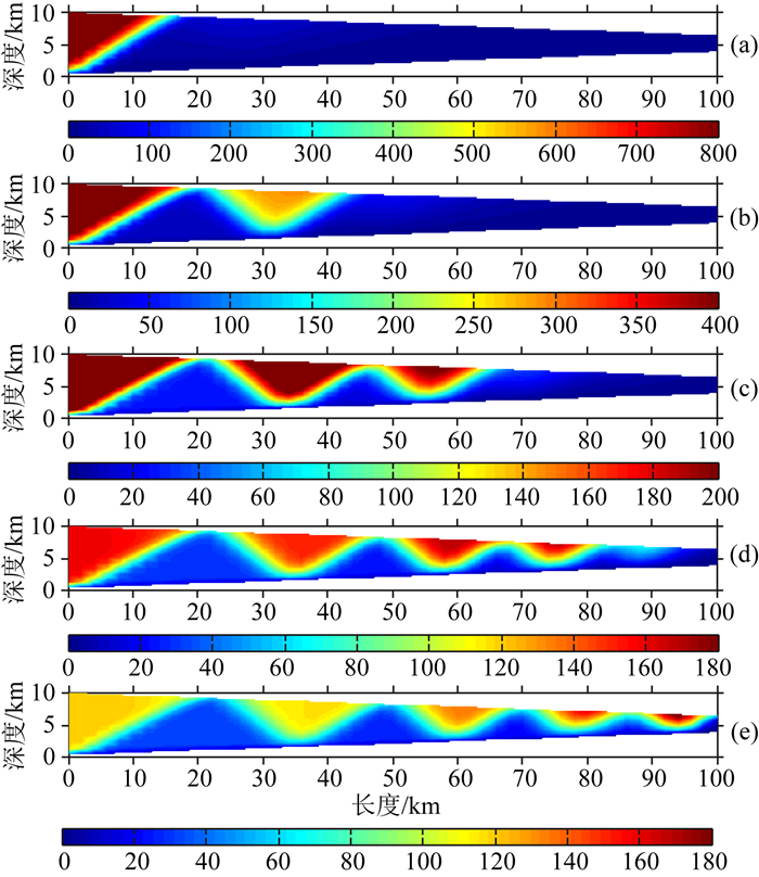Numerical simulation of the dynamic process of spatial and temporal ...