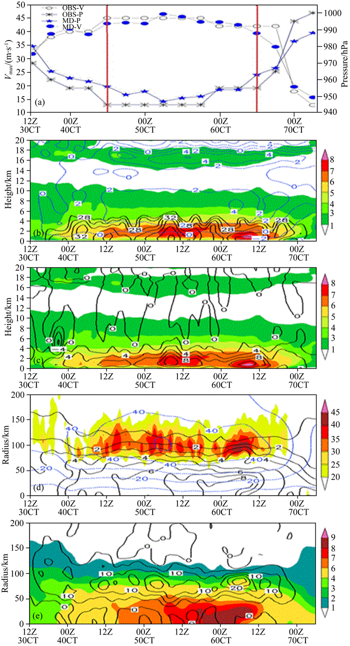 Diagnosis on the characteristics of the mesoscale inner-core potential ...