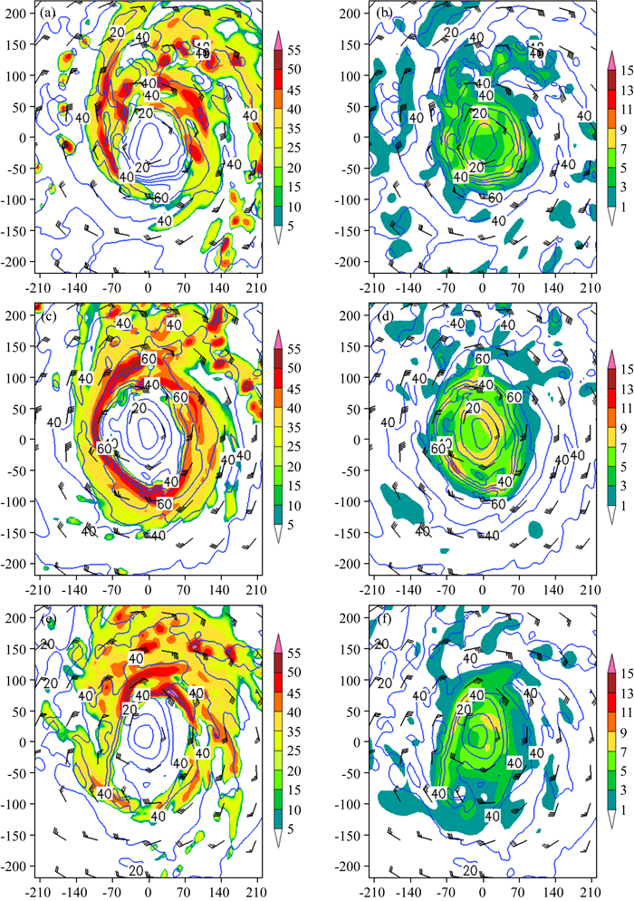 Diagnosis on the characteristics of the mesoscale inner-core potential ...