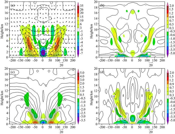 Diagnosis on the characteristics of the mesoscale inner-core potential ...