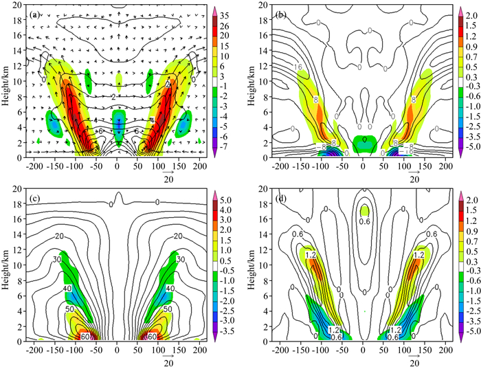 Diagnosis on the characteristics of the mesoscale inner-core potential ...