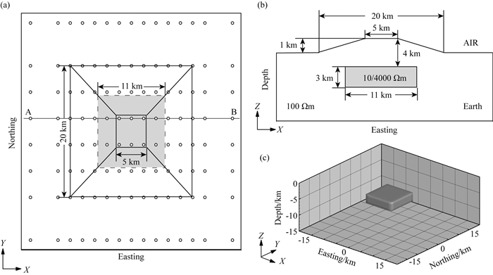 Three-dimensional Magnetotelluric Inversion Under Topographic Relief ...