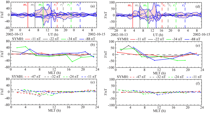 The distribution of ring current and field-aligned current during ...
