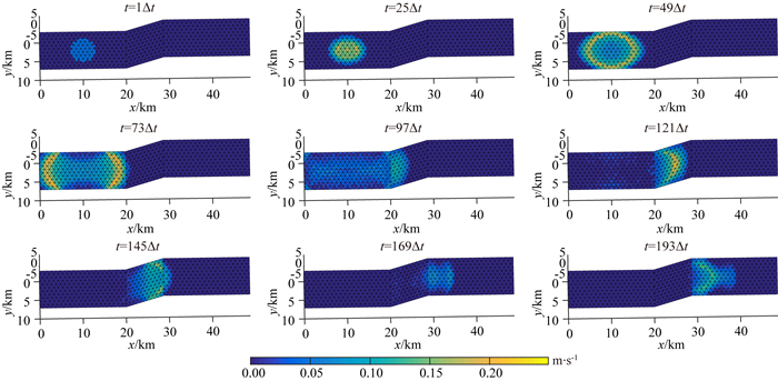 3D numerical simulation of dynamic ruptures on complex fault systems by ...
