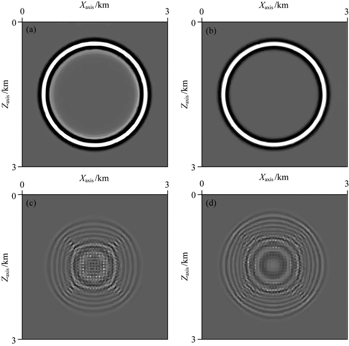SG-ONADM hybrid method for simulation of the viscous acoustic seismic ...