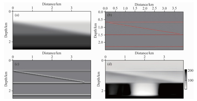 Visco Acoustic Wave Equation Reflection Inversion For The Q Model