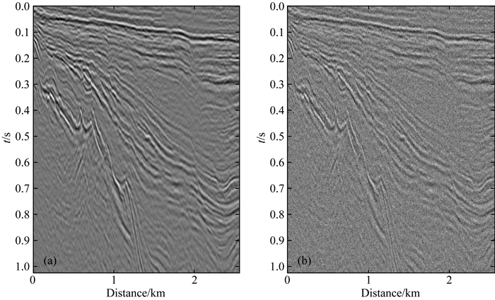 Local SNR estimation of seismic data based on deep convolutional neural ...