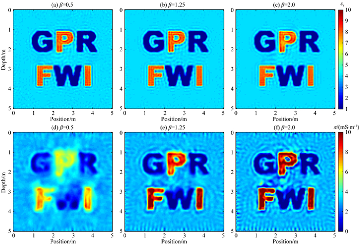GPR multiple-scale full waveform dual-parameter simultaneous inversion ...