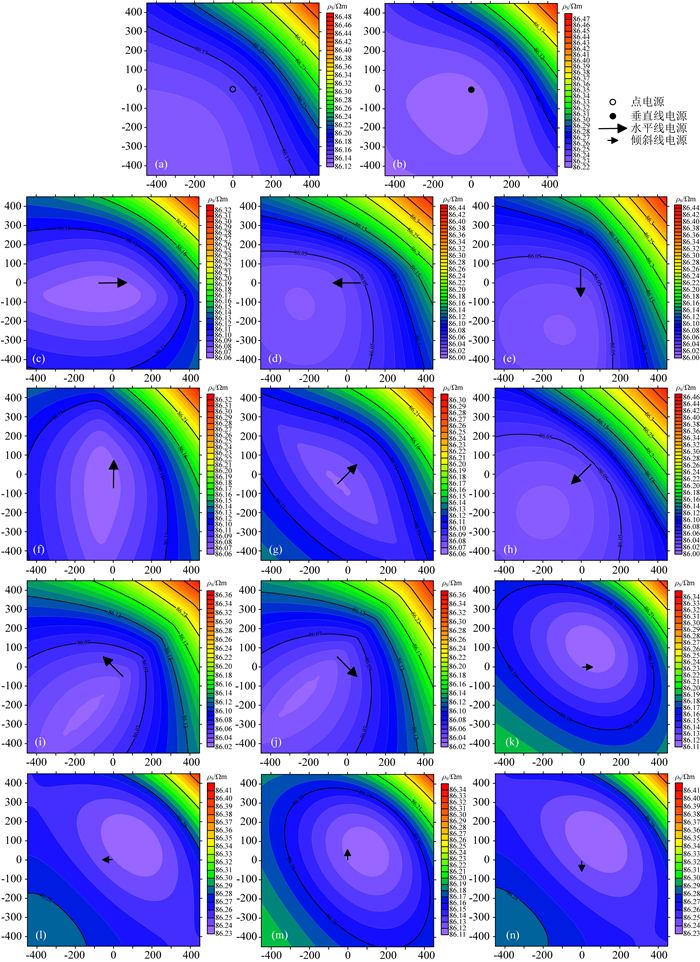 Numerical Simulation And Joint Inversion Of Three-dimensional Borehole ...