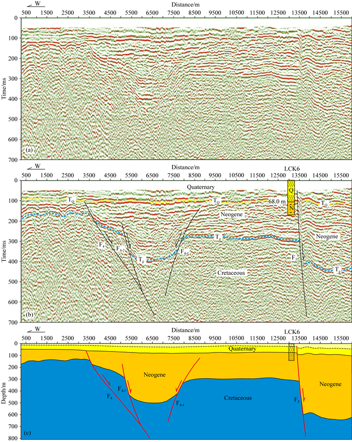 Exploration Of Shallow Structural Characteristics In The Suqian Segment ...