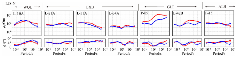 The deep electrical structure and seismogenic background of ...