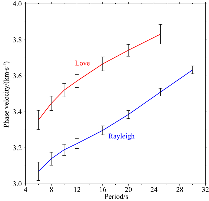 Ambient noise tomography of Rayleigh and Love wave in Northeast Tibetan ...