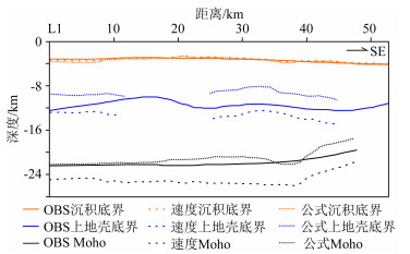 Three-dimensional crustal structure in the northeastern South China Sea ...