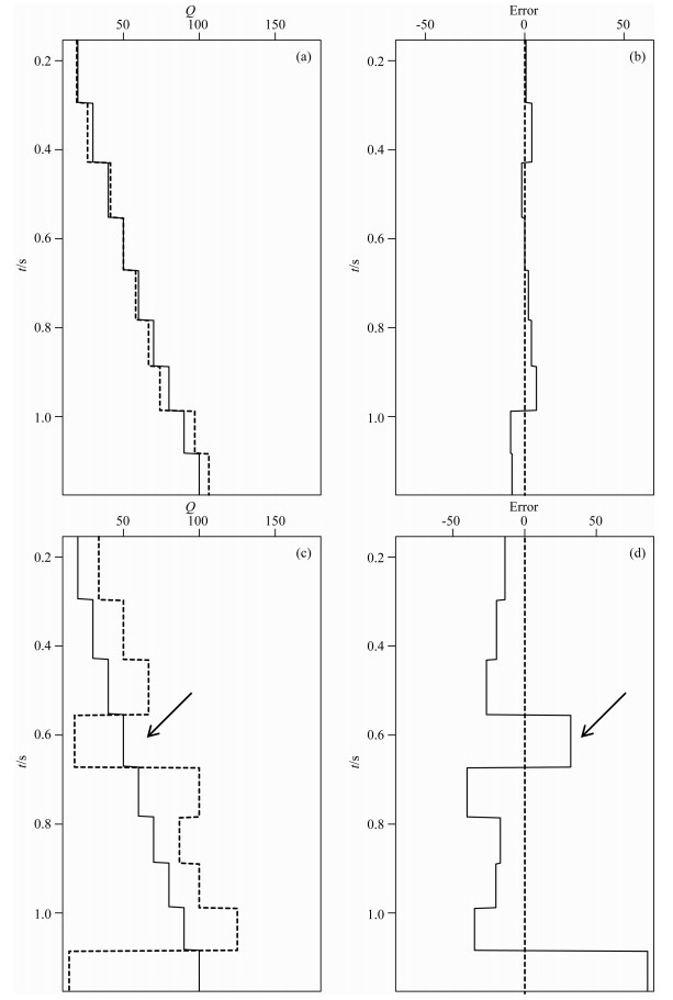 Velocity-independent prestack seismic Q estimation based on multi-ray ...