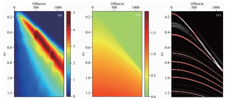 Velocity-independent prestack seismic Q estimation based on multi-ray ...